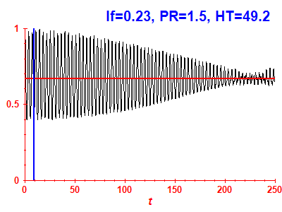 Survival probability